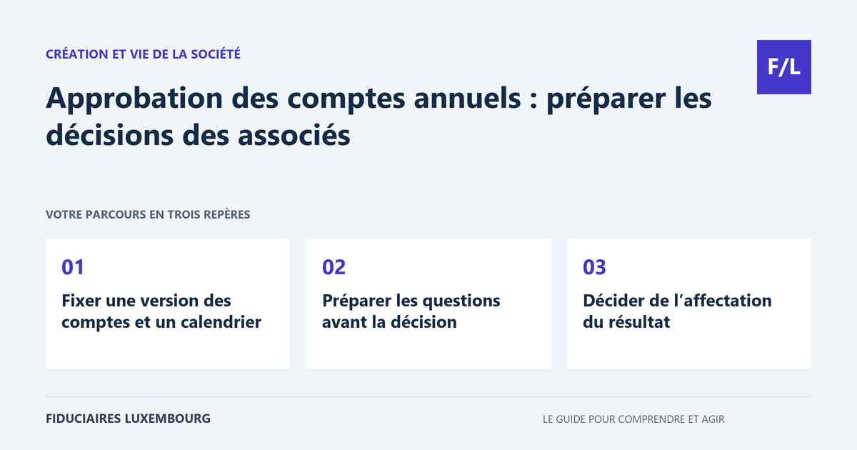 Approbation des comptes annuels : préparer les décisions des associés : Fixer une version des comptes et un calendrier, Préparer les questions avant la décision, Décider de l’affectation du résultat