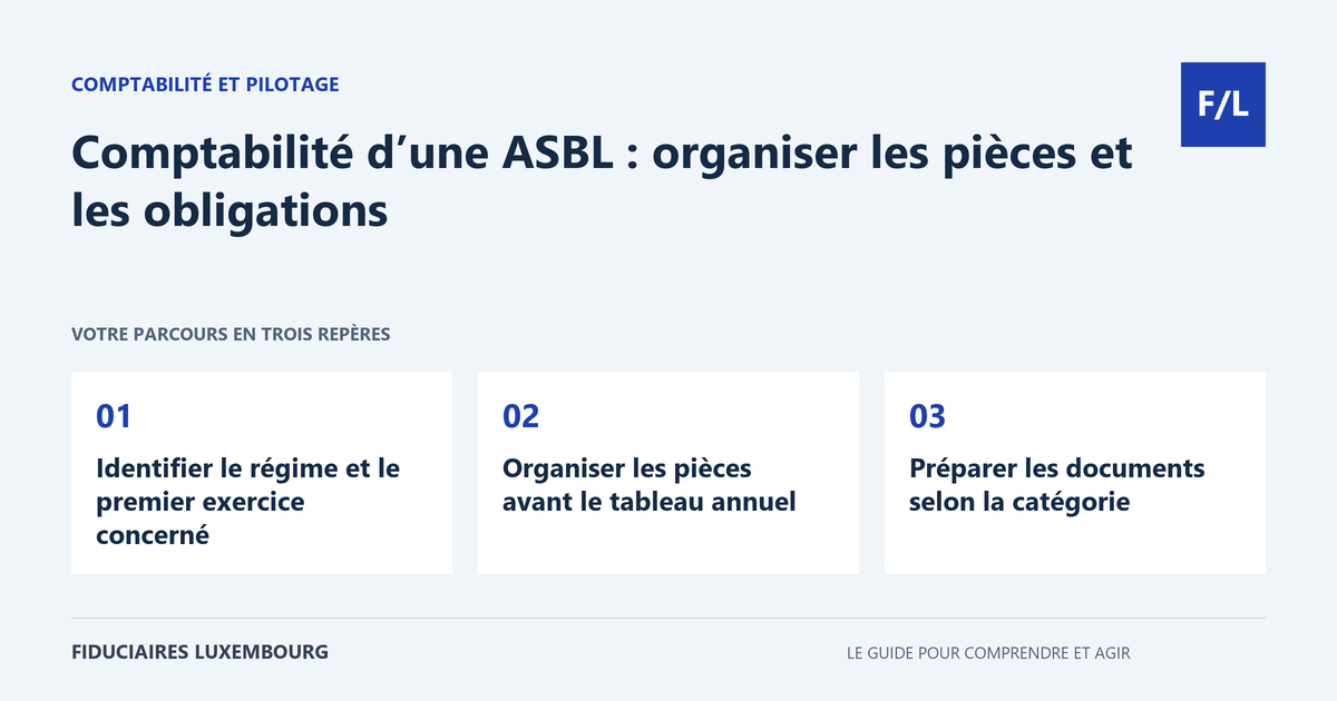 Comptabilit&eacute; d&rsquo;une ASBL : organiser les pi&egrave;ces et les obligations : Identifier le r&eacute;gime et le premier exercice concern&eacute;, Organiser les pi&egrave;ces avant le tableau annuel, Pr&eacute;parer les documents selon la cat&eacute;gorie