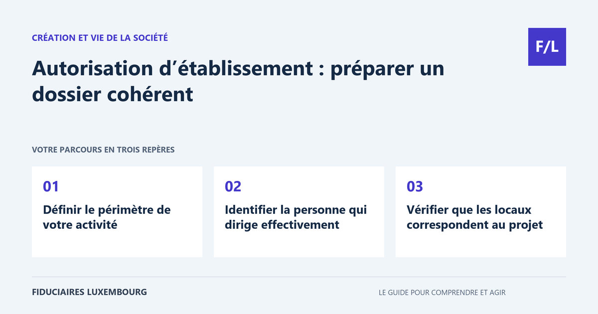 Autorisation d’établissement : préparer un dossier cohérent : Définir le périmètre de votre activité, Identifier la personne qui dirige effectivement, Vérifier que les locaux correspondent au projet