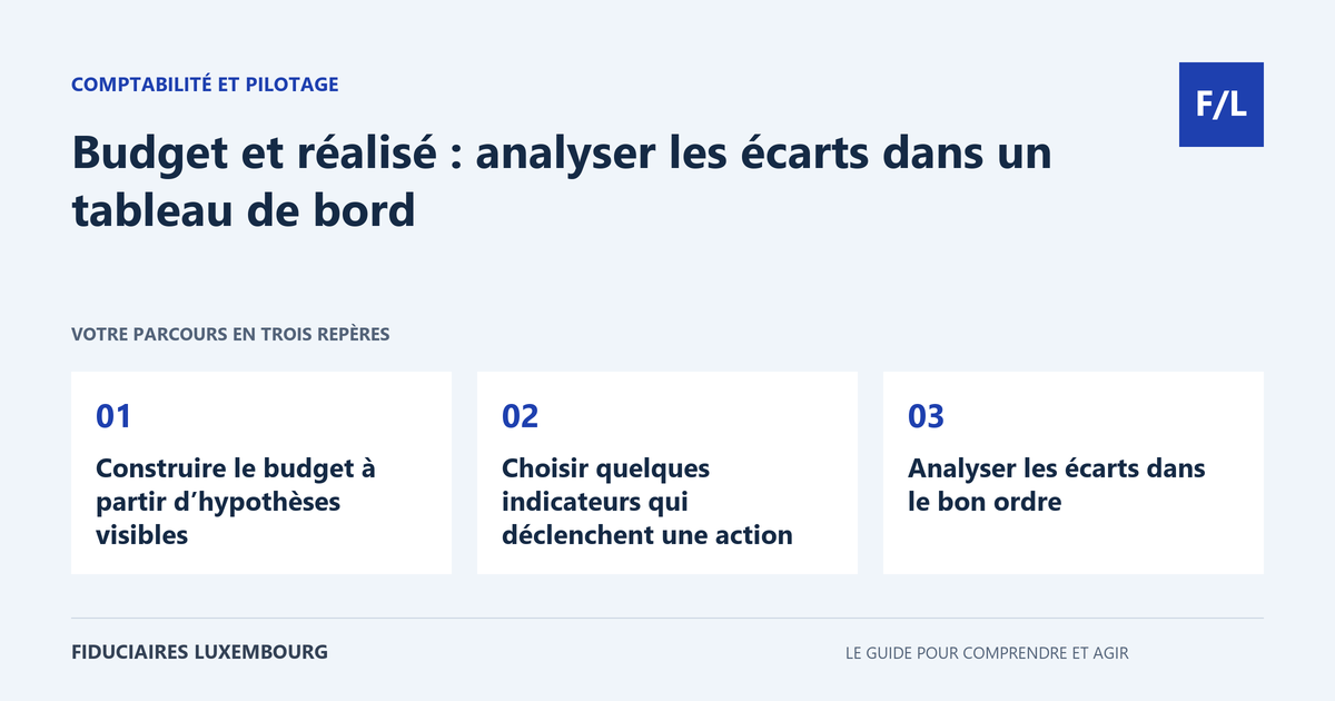 Budget et réalisé : analyser les écarts dans un tableau de bord : Construire le budget à partir d’hypothèses visibles, Choisir quelques indicateurs qui déclenchent une action, Analyser les écarts dans le bon ordre