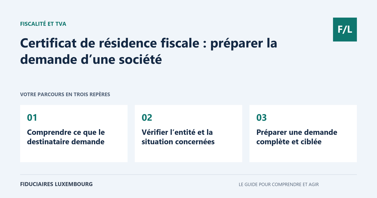 Certificat de résidence fiscale : préparer la demande d’une société : Comprendre ce que le destinataire demande, Vérifier l’entité et la situation concernées, Préparer une demande complète et ciblée