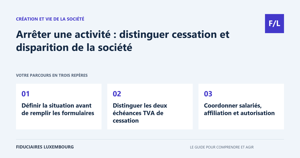 Arrêter une activité : distinguer cessation et disparition de la société : Définir la situation avant de remplir les formulaires, Distinguer les deux échéances TVA de cessation, Coordonner salariés, affiliation et autorisation