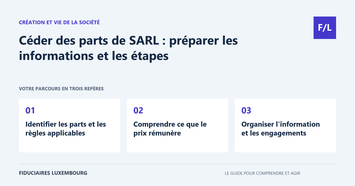 Céder des parts de SARL : préparer les informations et les étapes : Identifier les parts et les règles applicables, Comprendre ce que le prix rémunère, Organiser l’information et les engagements