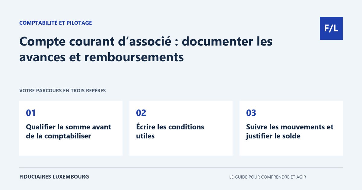 Compte courant d&rsquo;associ&eacute; : documenter les avances et remboursements : Qualifier la somme avant de la comptabiliser, &Eacute;crire les conditions utiles, Suivre les mouvements et justifier le solde