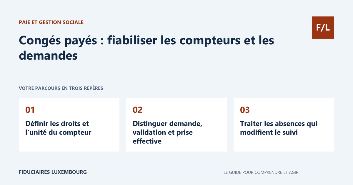 Congés payés : fiabiliser les compteurs et les demandes : Définir les droits et l’unité du compteur, Distinguer demande, validation et prise effective, Traiter les absences qui modifient le suivi