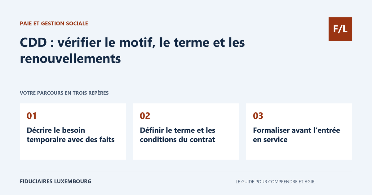 CDD : v&eacute;rifier le motif, le terme et les renouvellements : D&eacute;crire le besoin temporaire avec des faits, D&eacute;finir le terme et les conditions du contrat, Formaliser avant l&rsquo;entr&eacute;e en service