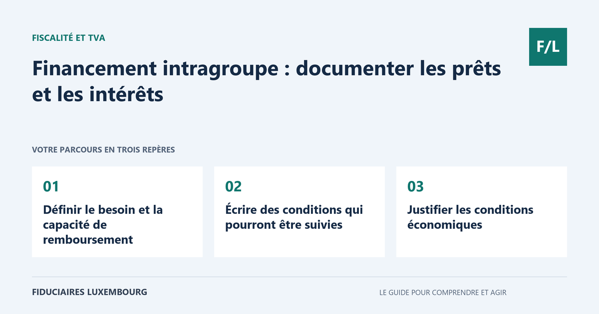 Financement intragroupe : documenter les pr&ecirc;ts et les int&eacute;r&ecirc;ts : D&eacute;finir le besoin et la capacit&eacute; de remboursement, &Eacute;crire des conditions qui pourront &ecirc;tre suivies, Justifier les conditions &eacute;conomiques