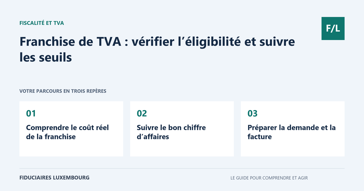 Franchise de TVA : v&eacute;rifier l&rsquo;&eacute;ligibilit&eacute; et suivre les seuils : Comprendre le co&ucirc;t r&eacute;el de la franchise, Suivre le bon chiffre d&rsquo;affaires, Pr&eacute;parer la demande et la facture