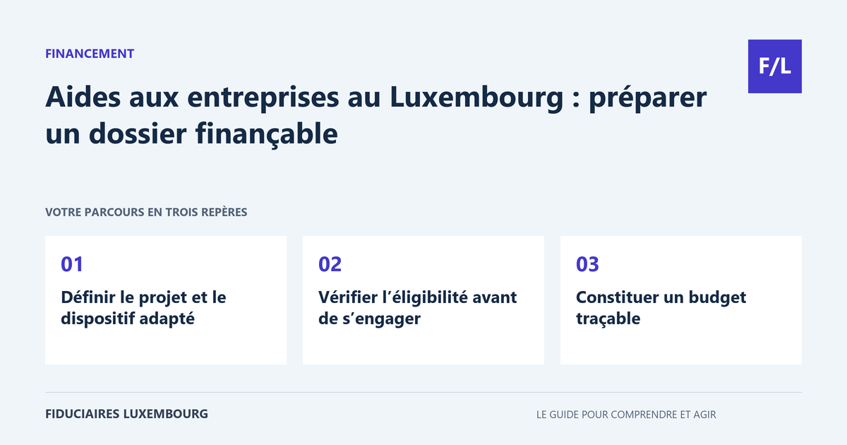 Aides aux entreprises au Luxembourg : préparer un dossier finançable : Définir le projet et le dispositif adapté, Vérifier l’éligibilité avant de s’engager, Constituer un budget traçable