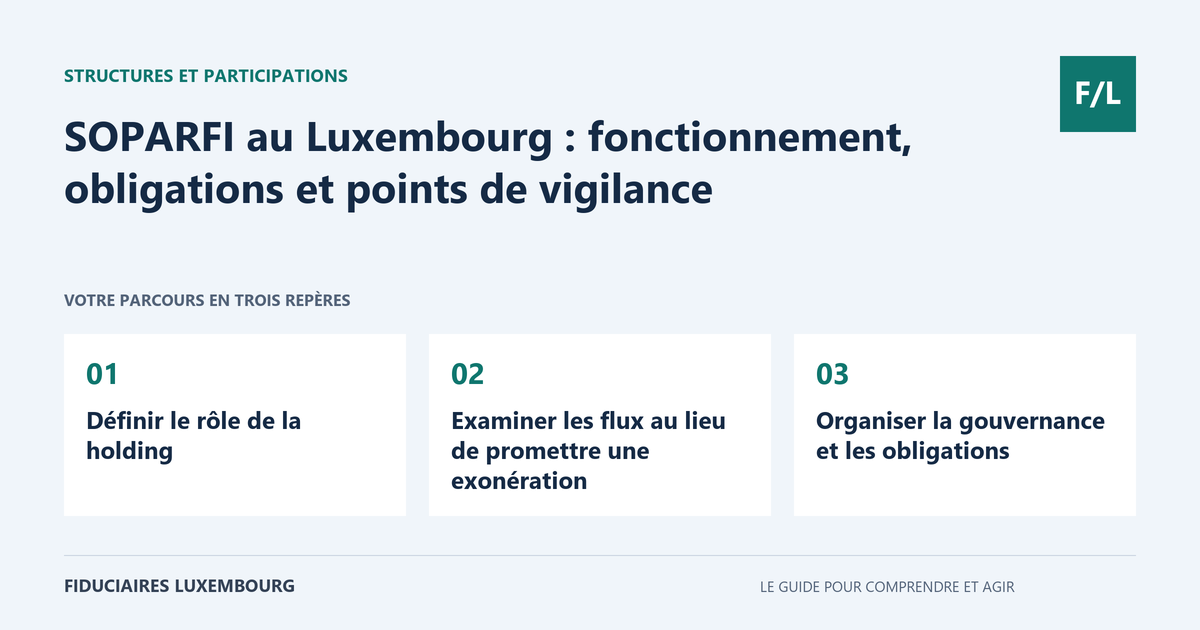 SOPARFI au Luxembourg : fonctionnement, obligations et points de vigilance : Définir le rôle de la holding, Examiner les flux au lieu de promettre une exonération, Organiser la gouvernance et les obligations