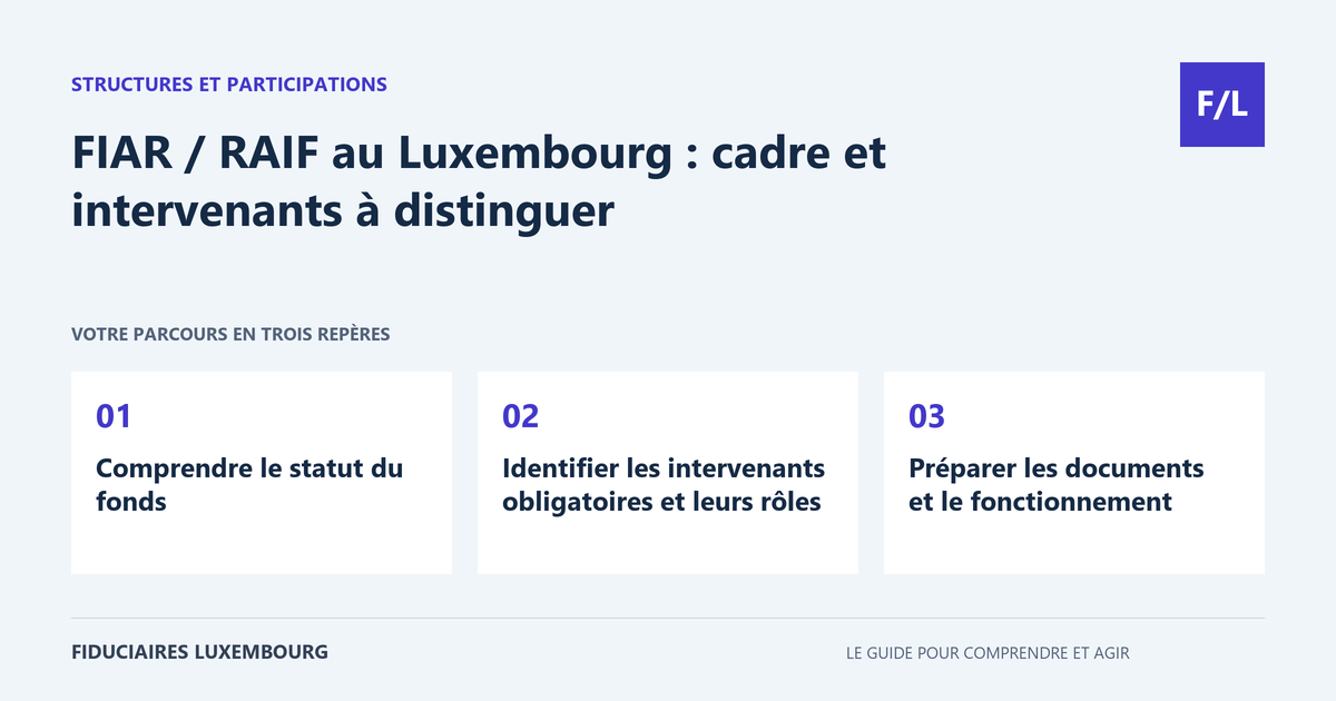 FIAR / RAIF au Luxembourg : cadre et intervenants &agrave; distinguer : Comprendre le statut du fonds, Identifier les intervenants obligatoires et leurs r&ocirc;les, Pr&eacute;parer les documents et le fonctionnement