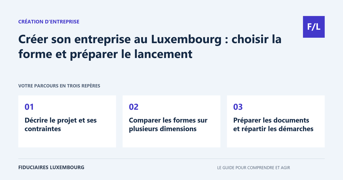 Créer son entreprise au Luxembourg : choisir la forme et préparer le lancement : Décrire le projet et ses contraintes, Comparer les formes sur plusieurs dimensions, Préparer les documents et répartir les démarches