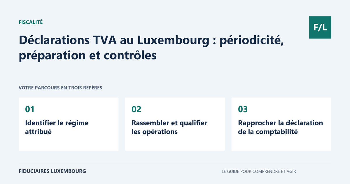 D&eacute;clarations TVA au Luxembourg : p&eacute;riodicit&eacute;, pr&eacute;paration et contr&ocirc;les : Identifier le r&eacute;gime attribu&eacute;, Rassembler et qualifier les op&eacute;rations, Rapprocher la d&eacute;claration de la comptabilit&eacute;