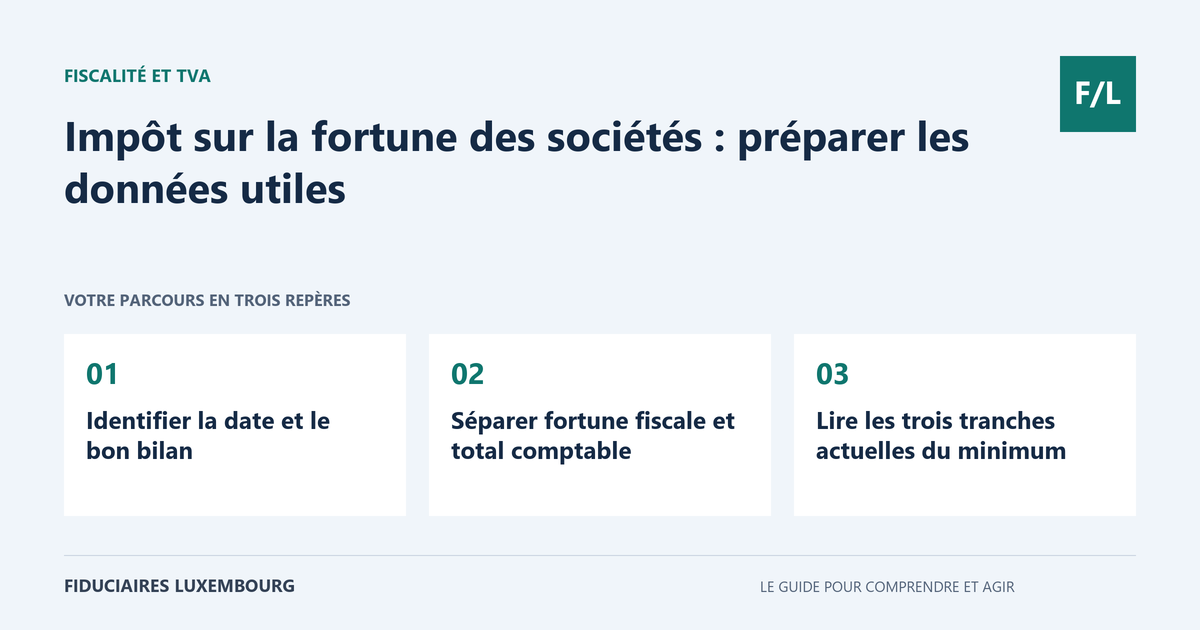 Impôt sur la fortune des sociétés : préparer les données utiles : Identifier la date et le bon bilan, Séparer fortune fiscale et total comptable, Lire les trois tranches actuelles du minimum
