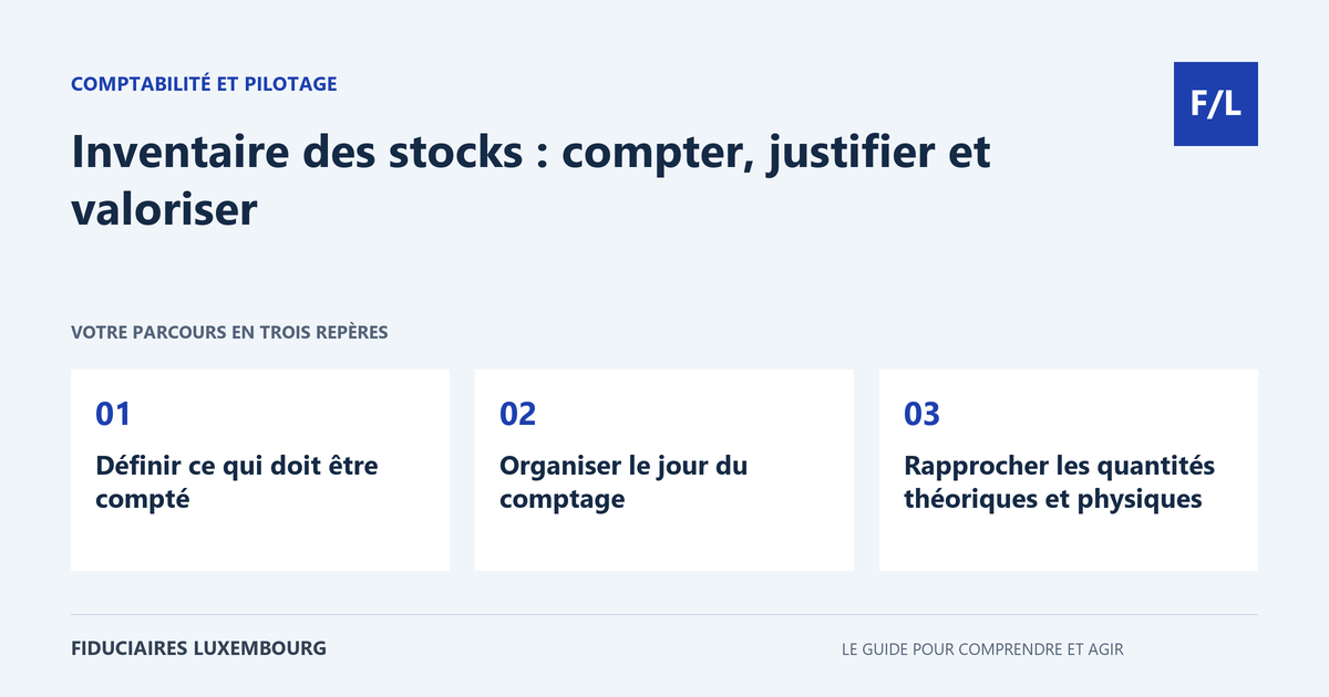 Inventaire des stocks : compter, justifier et valoriser : Définir ce qui doit être compté, Organiser le jour du comptage, Rapprocher les quantités théoriques et physiques