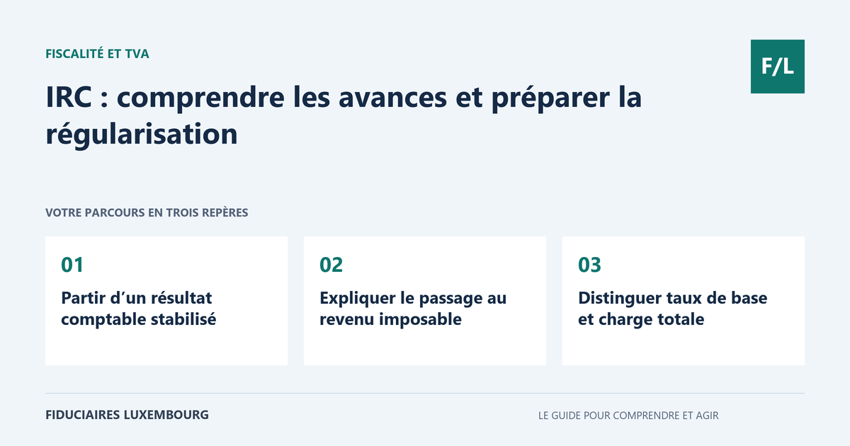 IRC : comprendre les avances et pr&eacute;parer la r&eacute;gularisation : Partir d&rsquo;un r&eacute;sultat comptable stabilis&eacute;, Expliquer le passage au revenu imposable, Distinguer taux de base et charge totale
