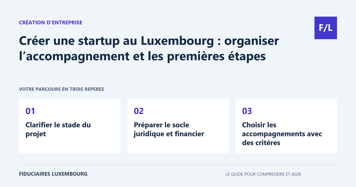 Cr&eacute;er une startup au Luxembourg : organiser l&rsquo;accompagnement et les premi&egrave;res &eacute;tapes : Clarifier le stade du projet, Pr&eacute;parer le socle juridique et financier, Choisir les accompagnements avec des crit&egrave;res