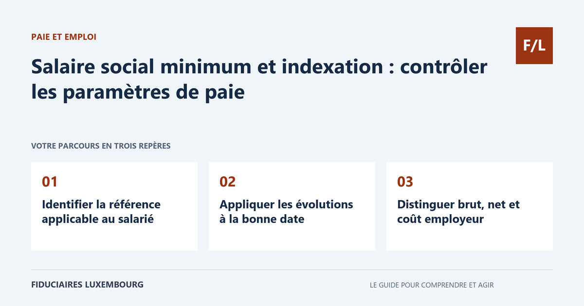 Salaire social minimum et indexation : contr&ocirc;ler les param&egrave;tres de paie : Identifier la r&eacute;f&eacute;rence applicable au salari&eacute;, Appliquer les &eacute;volutions &agrave; la bonne date, Distinguer brut, net et co&ucirc;t employeur