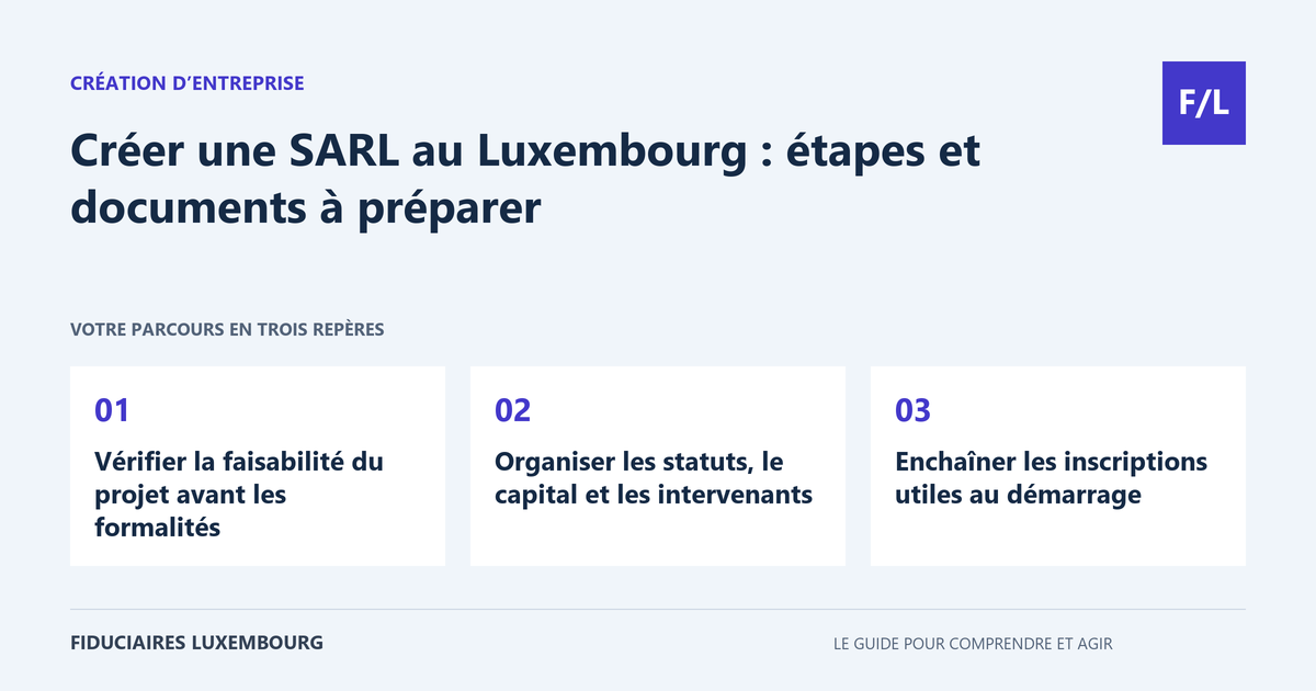 Créer une SARL au Luxembourg : étapes et documents à préparer : Vérifier la faisabilité du projet avant les formalités, Organiser les statuts, le capital et les intervenants, Enchaîner les inscriptions utiles au démarrage