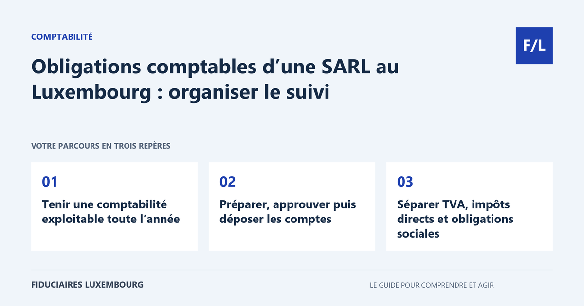 Obligations comptables d&rsquo;une SARL au Luxembourg : organiser le suivi : Tenir une comptabilit&eacute; exploitable toute l&rsquo;ann&eacute;e, Pr&eacute;parer, approuver puis d&eacute;poser les comptes, S&eacute;parer TVA, imp&ocirc;ts directs et obligations sociales