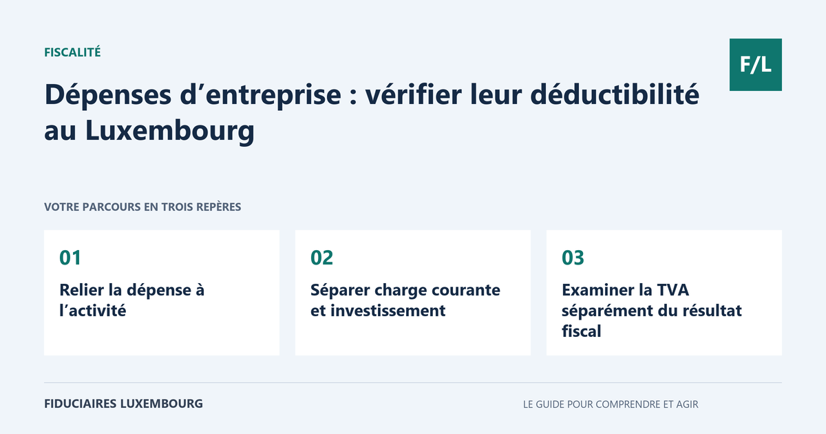 D&eacute;penses d&rsquo;entreprise : v&eacute;rifier leur d&eacute;ductibilit&eacute; au Luxembourg : Relier la d&eacute;pense &agrave; l&rsquo;activit&eacute;, S&eacute;parer charge courante et investissement, Examiner la TVA s&eacute;par&eacute;ment du r&eacute;sultat fiscal