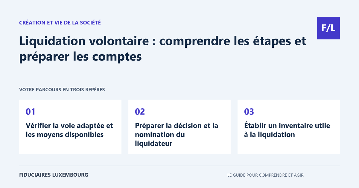Liquidation volontaire : comprendre les &eacute;tapes et pr&eacute;parer les comptes : V&eacute;rifier la voie adapt&eacute;e et les moyens disponibles, Pr&eacute;parer la d&eacute;cision et la nomination du liquidateur, &Eacute;tablir un inventaire utile &agrave; la liquidation