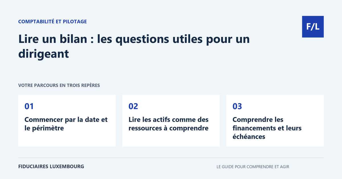 Lire un bilan : les questions utiles pour un dirigeant : Commencer par la date et le p&eacute;rim&egrave;tre, Lire les actifs comme des ressources &agrave; comprendre, Comprendre les financements et leurs &eacute;ch&eacute;ances