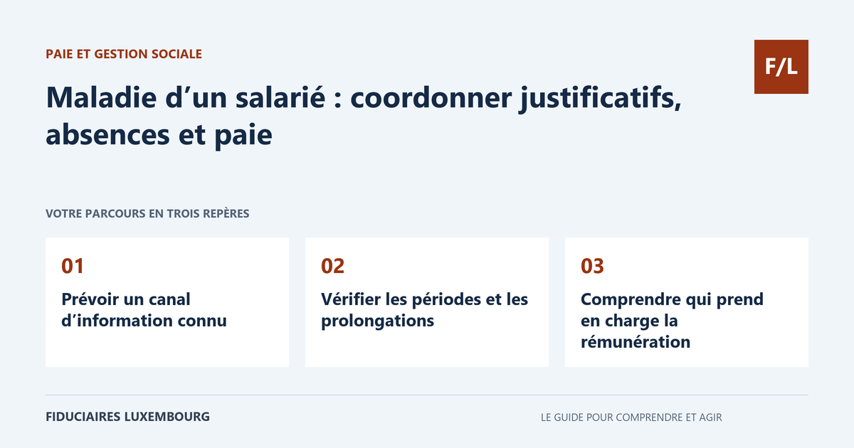 Maladie d’un salarié : coordonner justificatifs, absences et paie : Prévoir un canal d’information connu, Vérifier les périodes et les prolongations, Comprendre qui prend en charge la rémunération