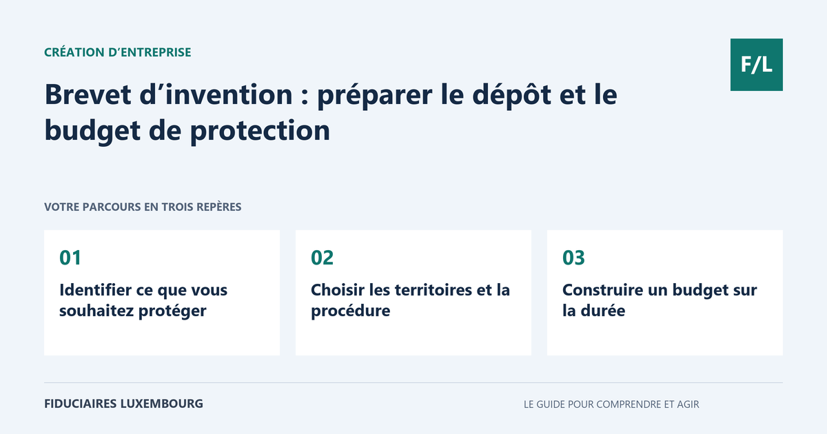 Brevet d’invention : préparer le dépôt et le budget de protection : Identifier ce que vous souhaitez protéger, Choisir les territoires et la procédure, Construire un budget sur la durée