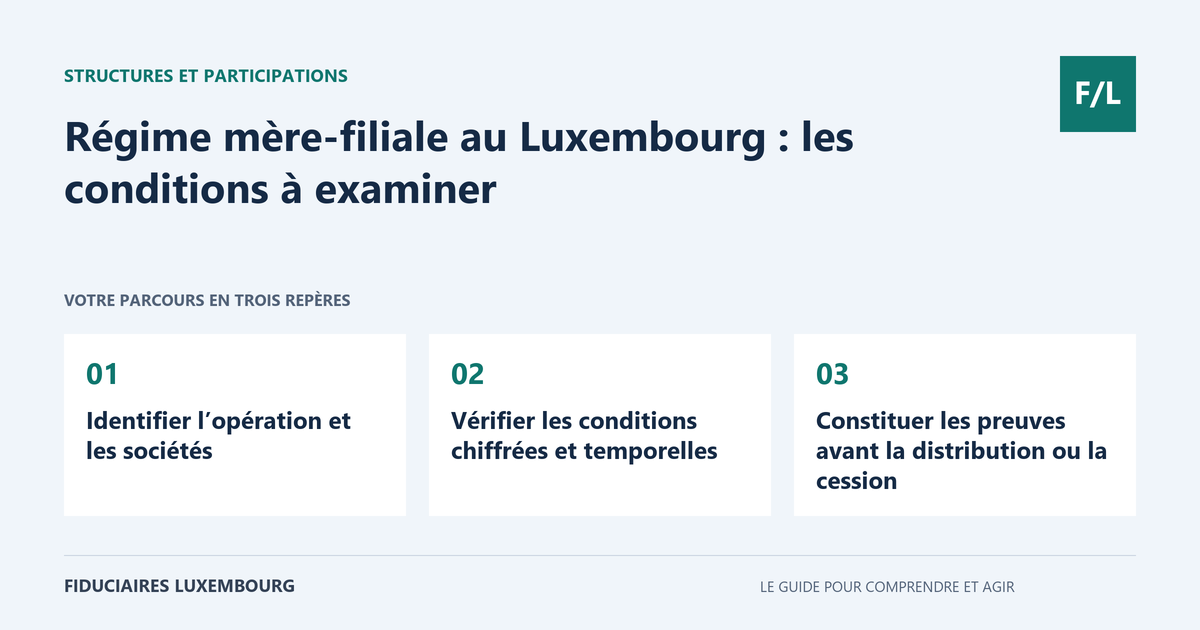 R&eacute;gime m&egrave;re-filiale au Luxembourg : les conditions &agrave; examiner : Identifier l&rsquo;op&eacute;ration et les soci&eacute;t&eacute;s, V&eacute;rifier les conditions chiffr&eacute;es et temporelles, Constituer les preuves avant la distribution ou la cession