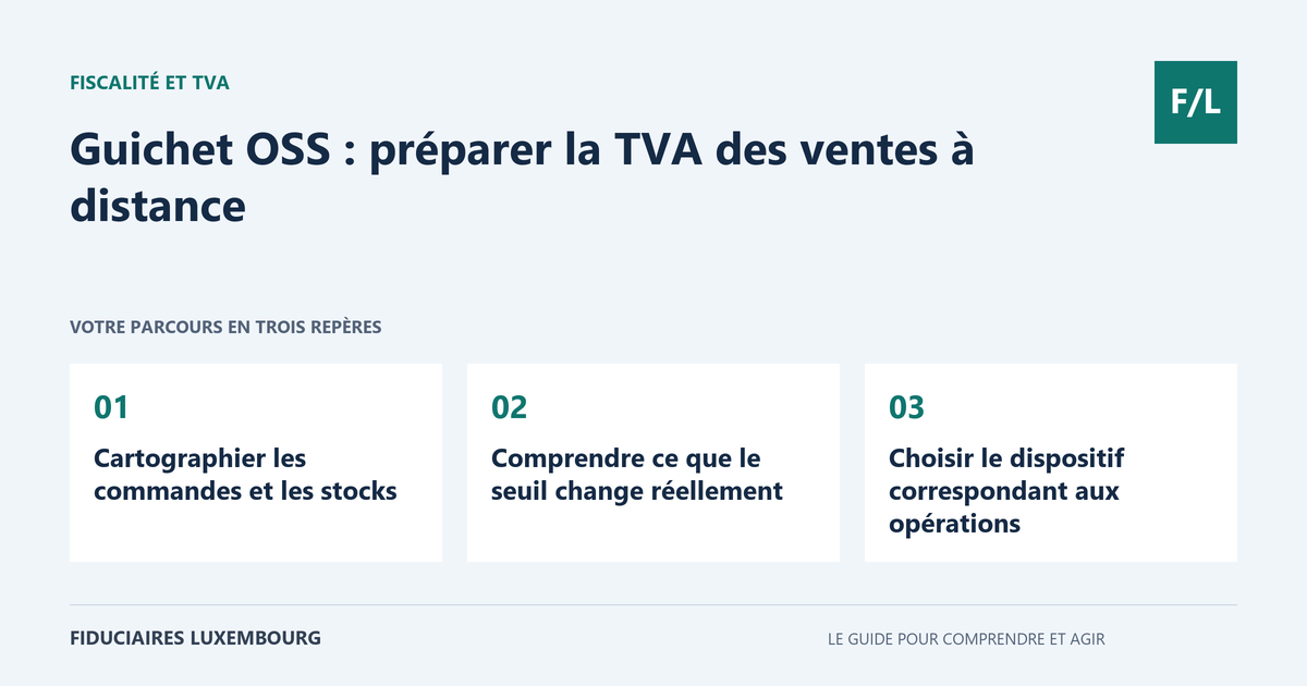 Guichet OSS : préparer la TVA des ventes à distance : Cartographier les commandes et les stocks, Comprendre ce que le seuil change réellement, Choisir le dispositif correspondant aux opérations