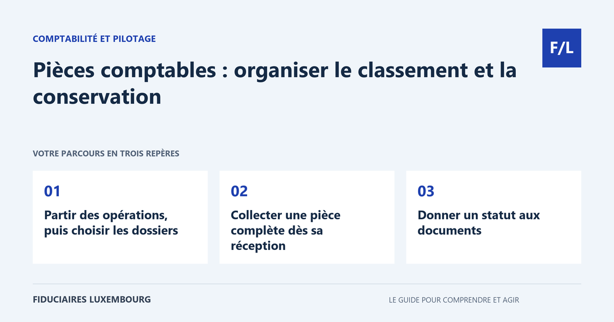 Pièces comptables : organiser le classement et la conservation : Partir des opérations, puis choisir les dossiers, Collecter une pièce complète dès sa réception, Donner un statut aux documents