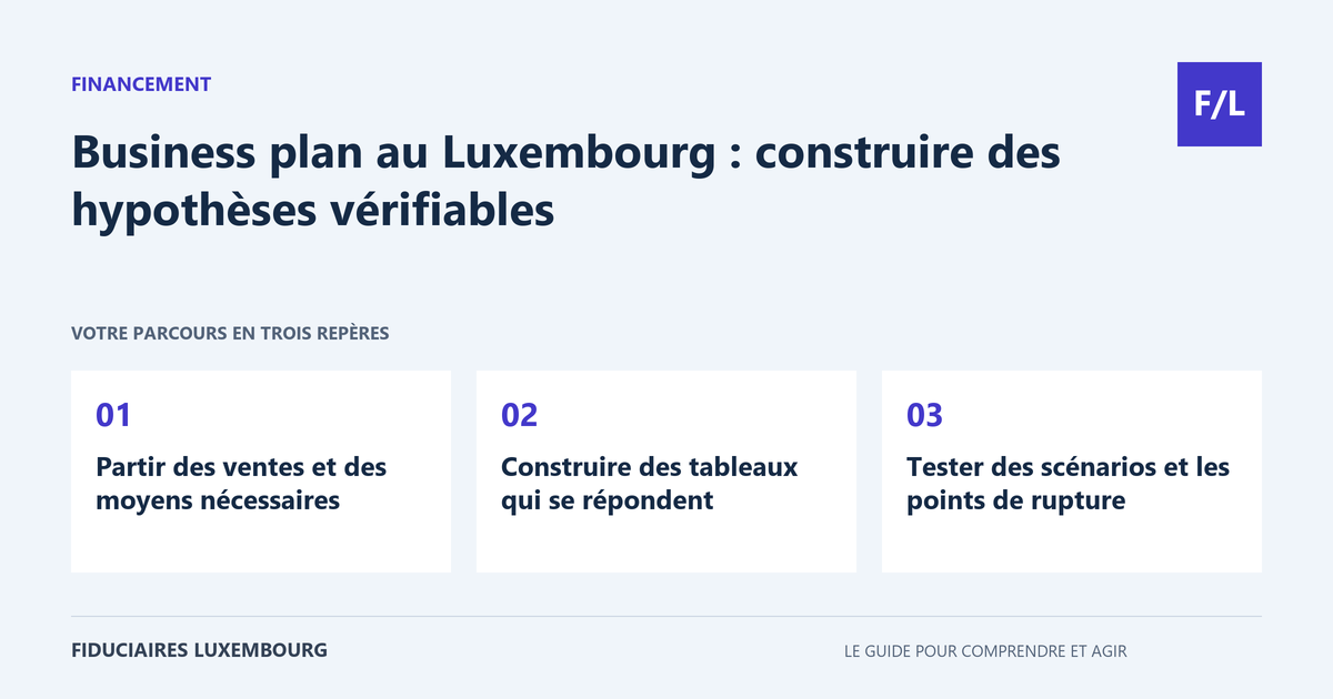 Business plan au Luxembourg : construire des hypothèses vérifiables : Partir des ventes et des moyens nécessaires, Construire des tableaux qui se répondent, Tester des scénarios et les points de rupture