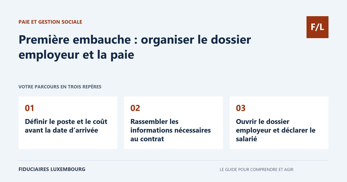 Première embauche : organiser le dossier employeur et la paie : Définir le poste et le coût avant la date d’arrivée, Rassembler les informations nécessaires au contrat, Ouvrir le dossier employeur et déclarer le salarié