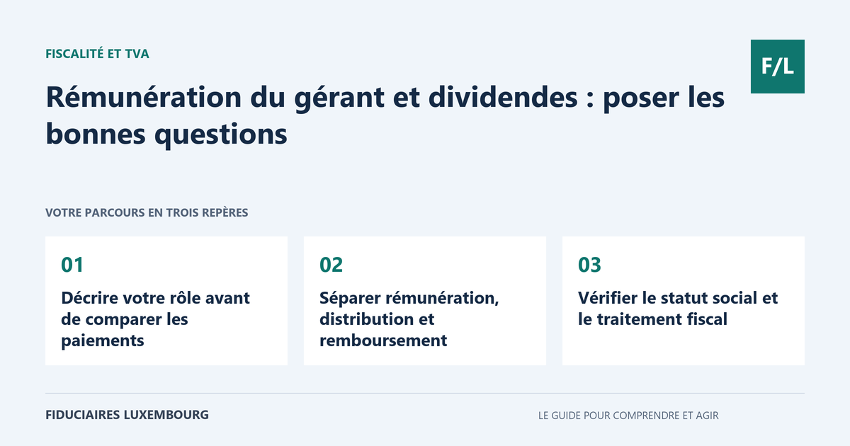 R&eacute;mun&eacute;ration du g&eacute;rant et dividendes : poser les bonnes questions : D&eacute;crire votre r&ocirc;le avant de comparer les paiements, S&eacute;parer r&eacute;mun&eacute;ration, distribution et remboursement, V&eacute;rifier le statut social et le traitement fiscal