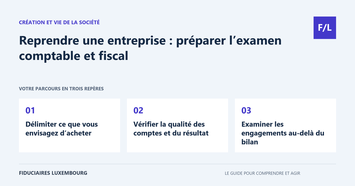 Reprendre une entreprise : préparer l’examen comptable et fiscal : Délimiter ce que vous envisagez d’acheter, Vérifier la qualité des comptes et du résultat, Examiner les engagements au-delà du bilan