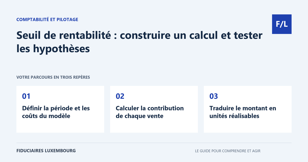 Seuil de rentabilité : construire un calcul et tester les hypothèses : Définir la période et les coûts du modèle, Calculer la contribution de chaque vente, Traduire le montant en unités réalisables