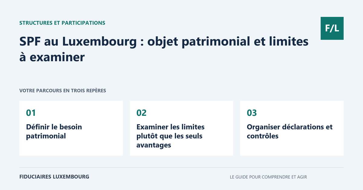 SPF au Luxembourg : objet patrimonial et limites &agrave; examiner : D&eacute;finir le besoin patrimonial, Examiner les limites plut&ocirc;t que les seuls avantages, Organiser d&eacute;clarations et contr&ocirc;les