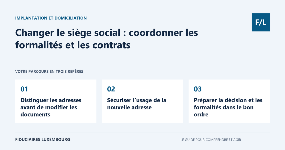 Changer le siège social : coordonner les formalités et les contrats : Distinguer les adresses avant de modifier les documents, Sécuriser l’usage de la nouvelle adresse, Préparer la décision et les formalités dans le bon ordre