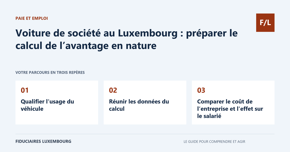 Voiture de soci&eacute;t&eacute; au Luxembourg : pr&eacute;parer le calcul de l&rsquo;avantage en nature : Qualifier l&rsquo;usage du v&eacute;hicule, R&eacute;unir les donn&eacute;es du calcul, Comparer le co&ucirc;t de l&rsquo;entreprise et l&rsquo;effet sur le salari&eacute;
